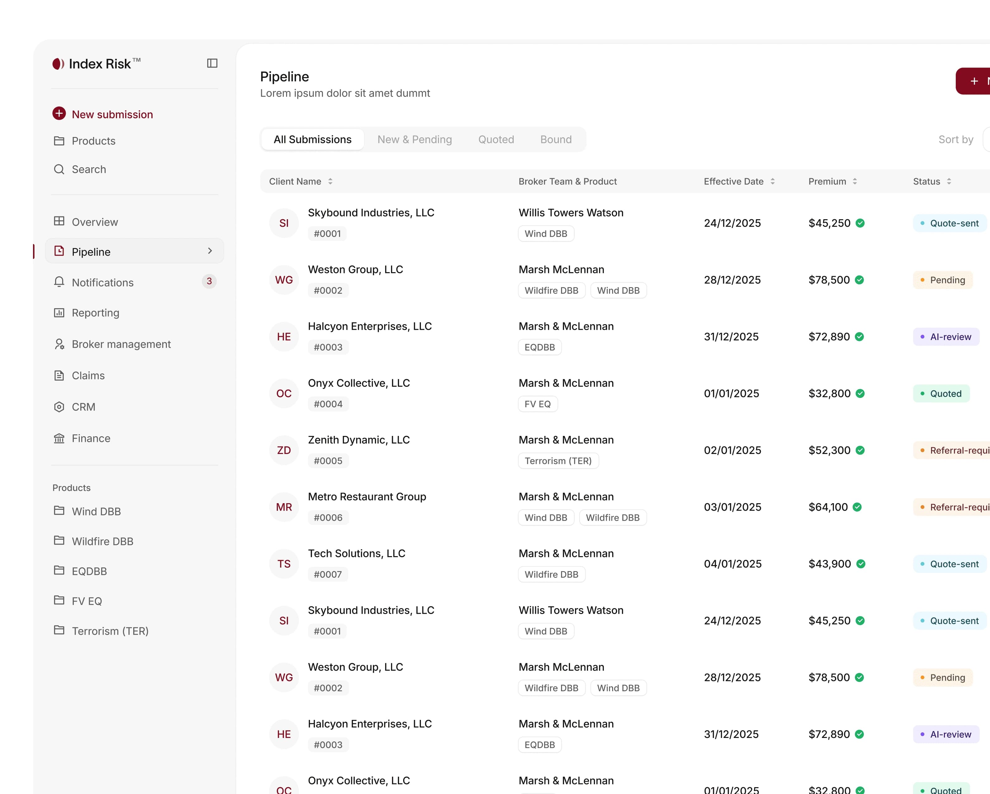 Index – Dashboard – Cover