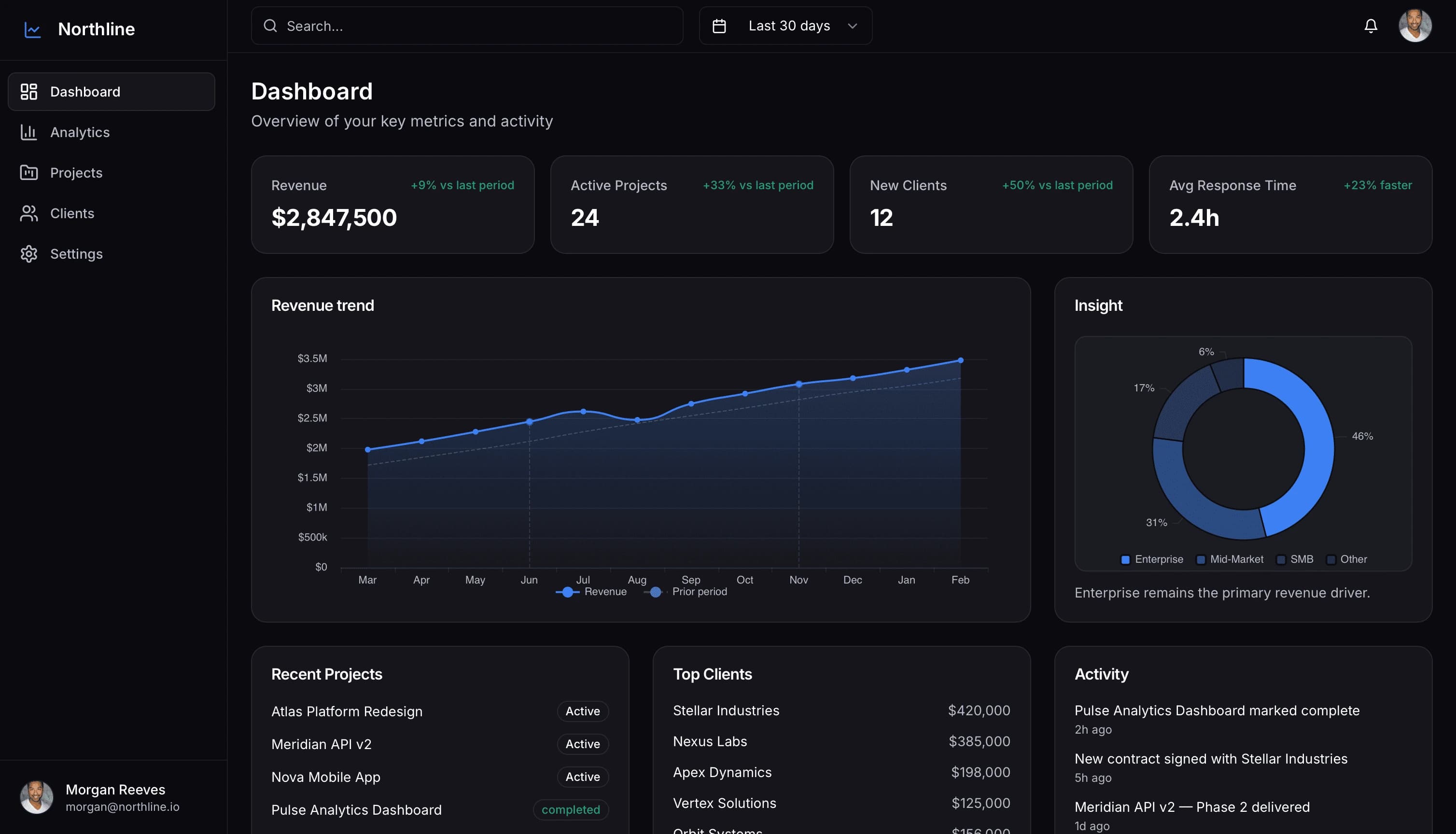 Northline – Dashboard UX – Cover