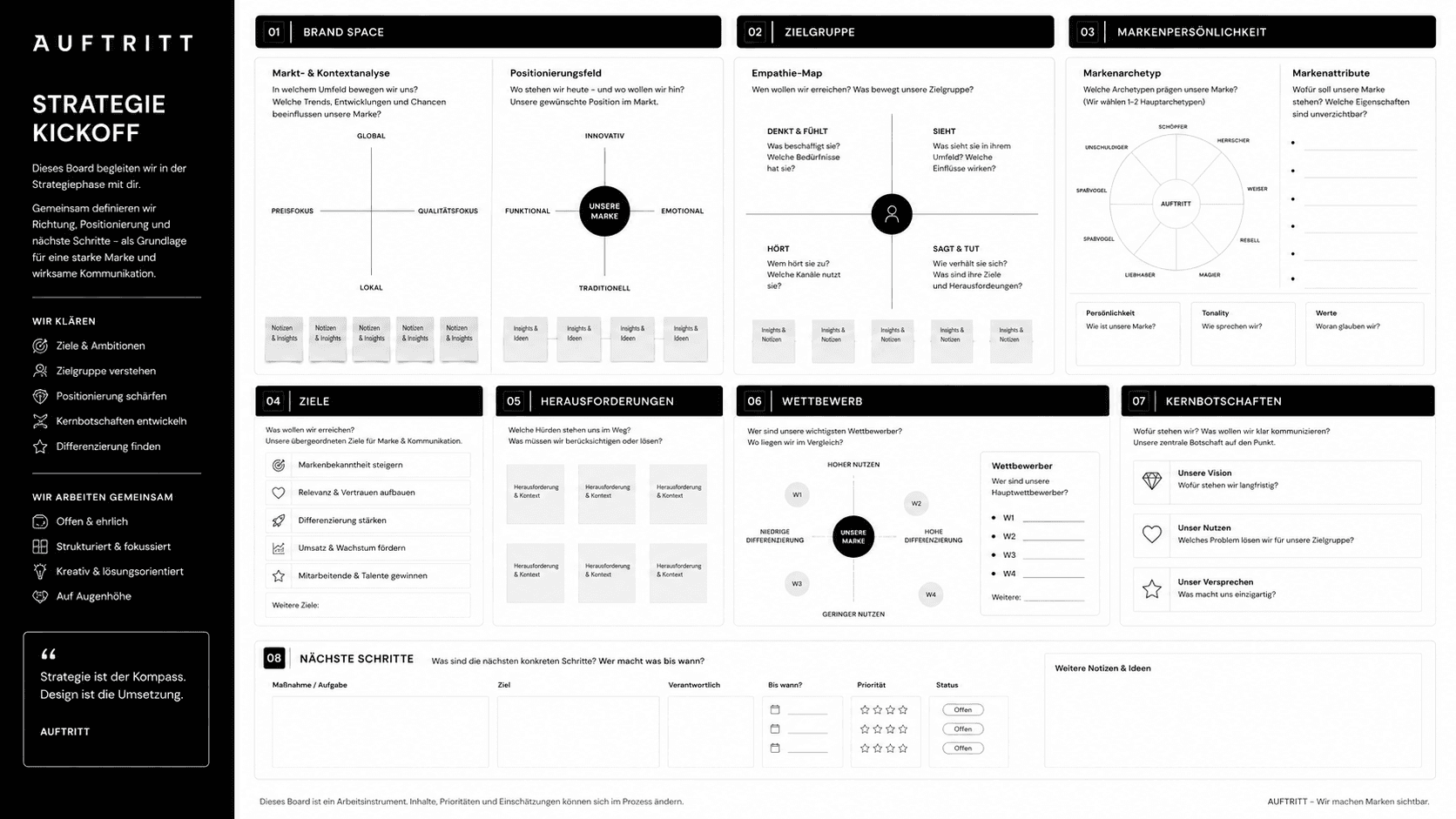 Strategie-Kickoff Board fuer Markenpositionierung